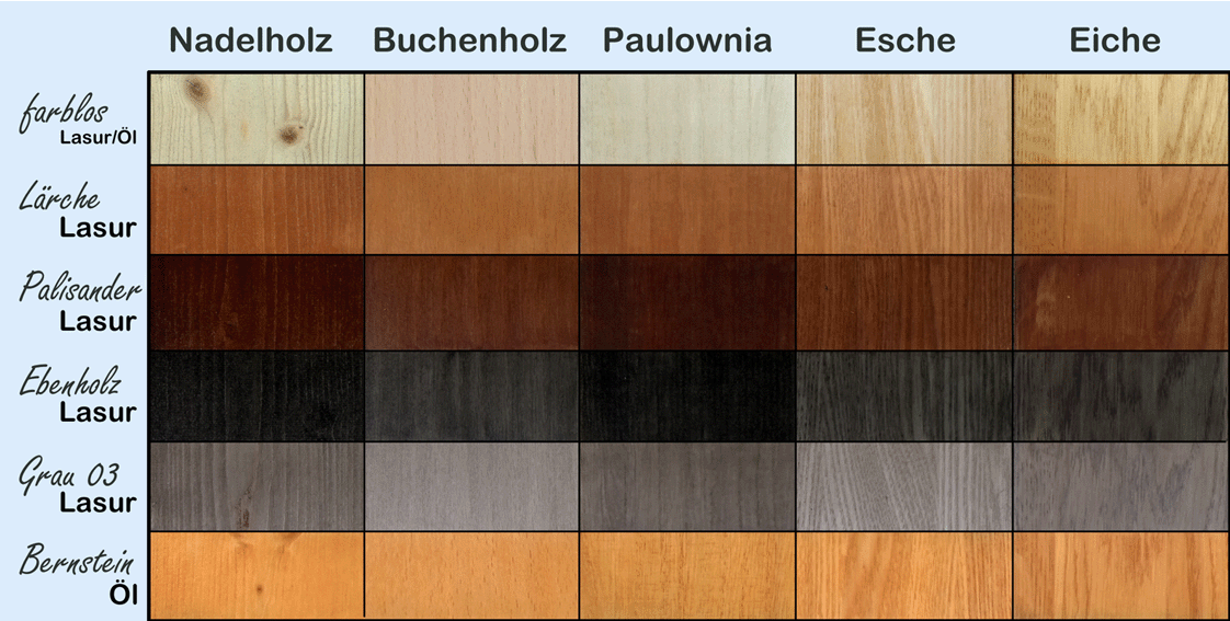 Lasuren/Öle - Farbbeispiele (Die gezeigten Farben dienen nur zur Orientierung; je nach Darstellung und Holzcharge kann es zu Abweichungen kommen.)